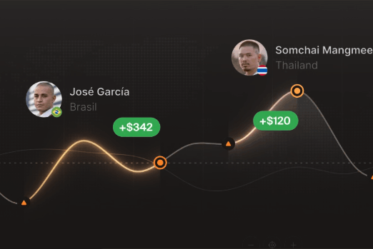 Free Bonus #2: Exnova Dashboard